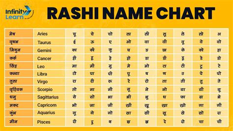 kanya rashi ke laki number|Virgo (Kanya Rashi) FAQ .